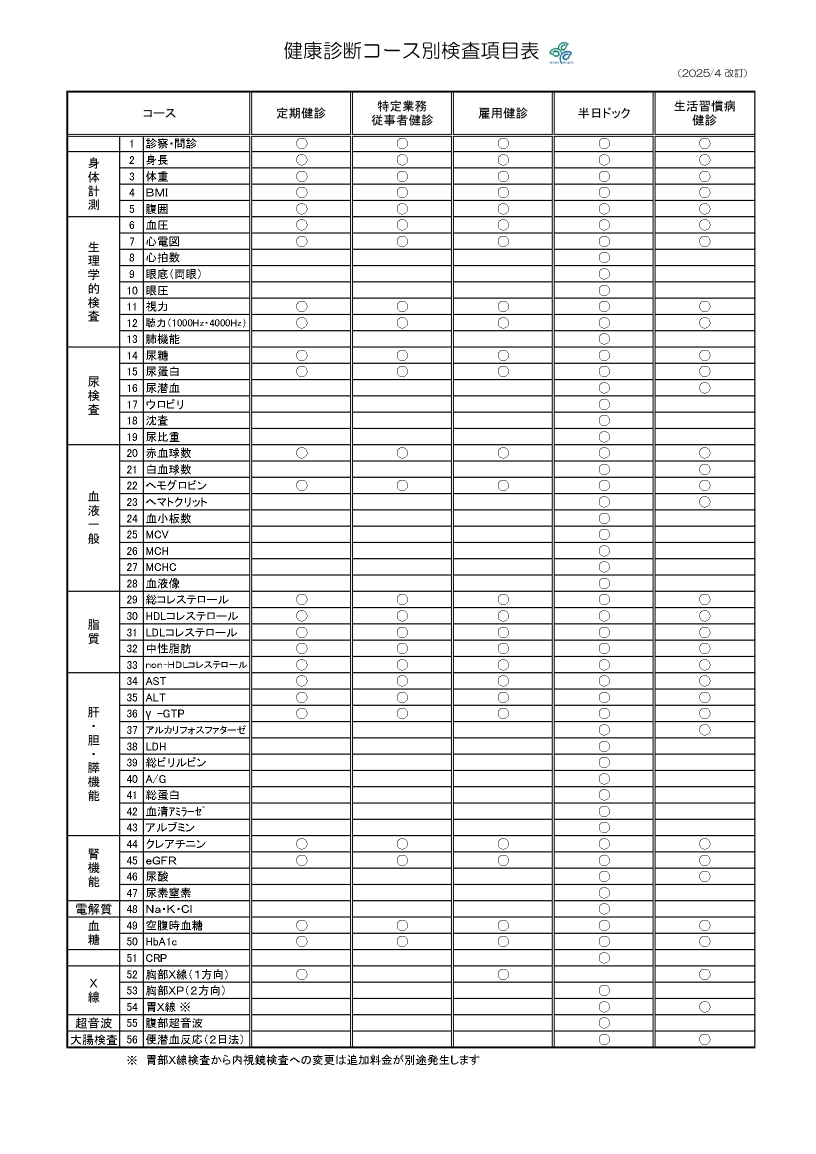 健康 診断 料金