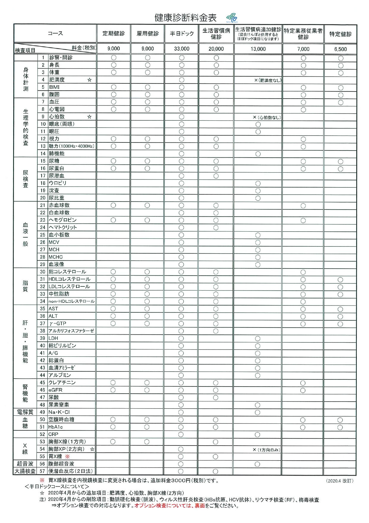 診断 料金 健康