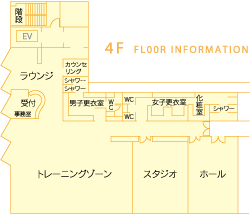 フロアインフォメーション