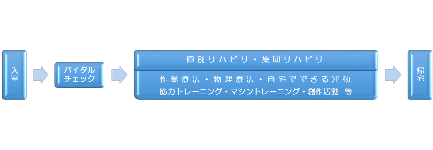 個別リハビリスケジュール（1日の流れ）